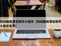 宣威狗动图表情包制作小程序（狗动图表情包制作小程序免费）